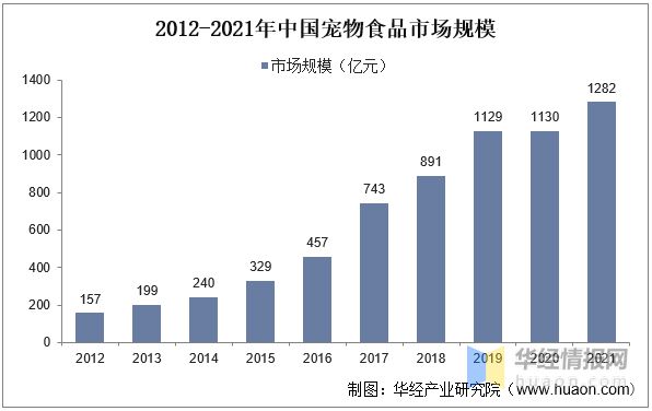 2022年中国宠物食品行业重点企业对比分析：中宠股份VS佩蒂股份「图」(图1)