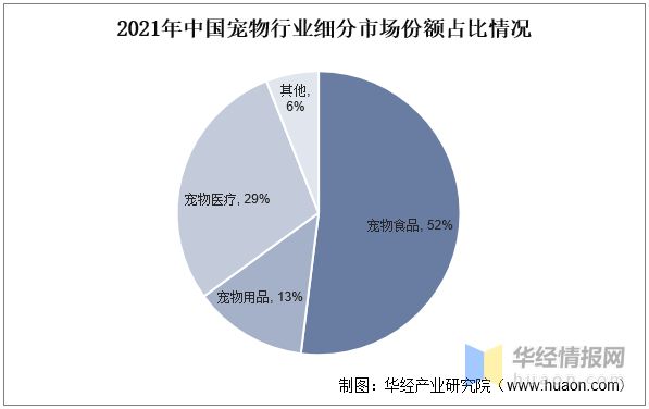 2022年中国宠物食品行业重点企业对比分析：中宠股份VS佩蒂股份「图」(图2)