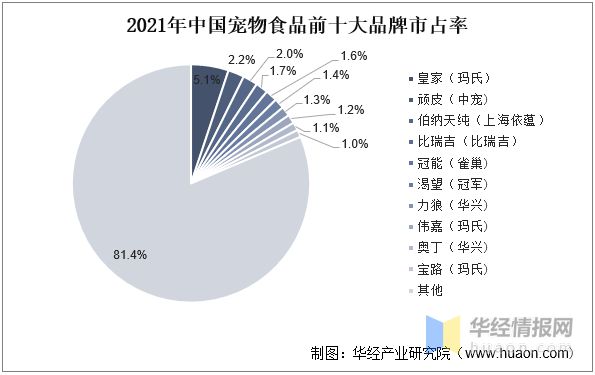 2022年中国宠物食品行业重点企业对比分析：中宠股份VS佩蒂股份「图」(图3)