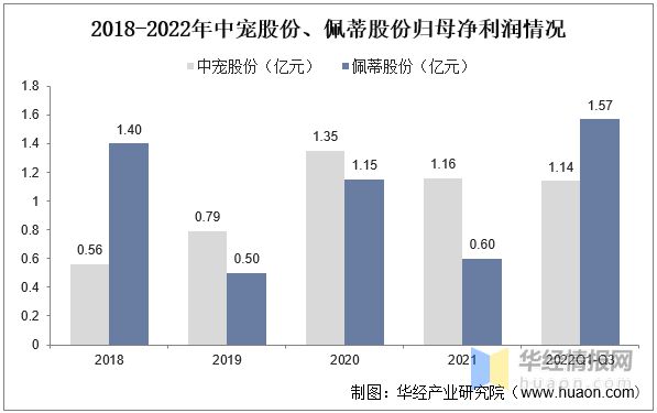 2022年中国宠物食品行业重点企业对比分析：中宠股份VS佩蒂股份「图」(图8)