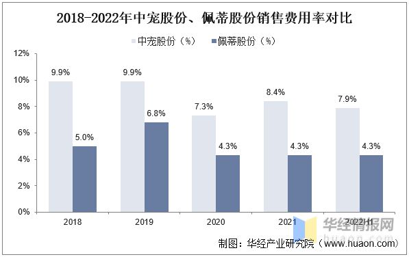 2022年中国宠物食品行业重点企业对比分析：中宠股份VS佩蒂股份「图」(图11)