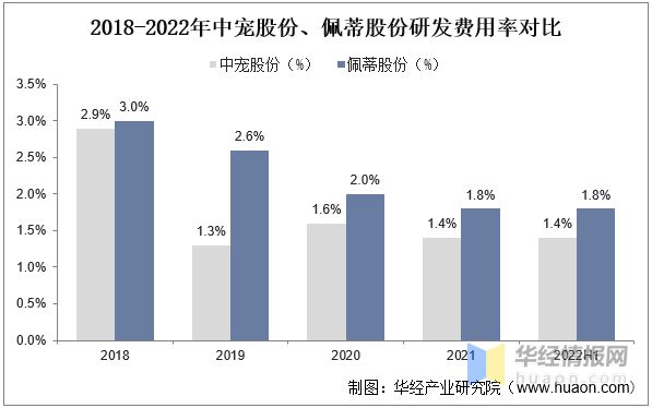 2022年中国宠物食品行业重点企业对比分析：中宠股份VS佩蒂股份「图」(图12)