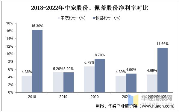 2022年中国宠物食品行业重点企业对比分析：中宠股份VS佩蒂股份「图」(图10)