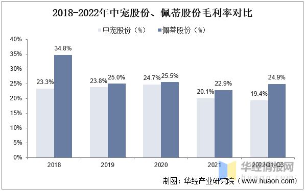 2022年中国宠物食品行业重点企业对比分析：中宠股份VS佩蒂股份「图」(图9)